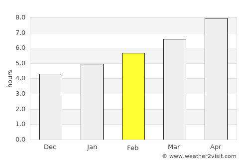 Brandenburg average rain in February