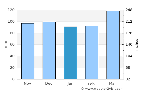 Brandenburg average rain in January