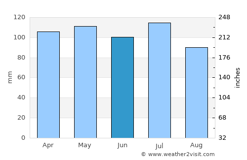 Brandenburg average rain in June