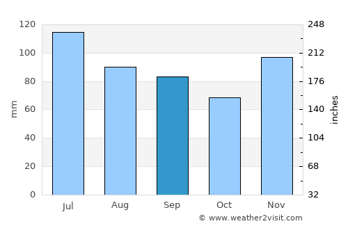 Brandenburg average rain in September