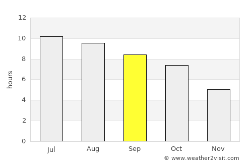 Brandenburg average rain in September