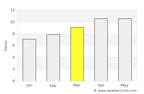 Brandon average rain in March