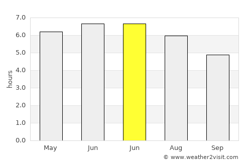 Brandon average rain in June