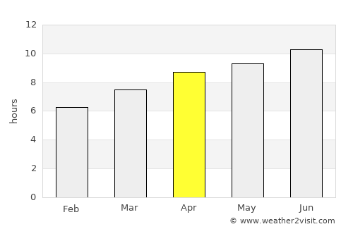 Brandon average rain in April