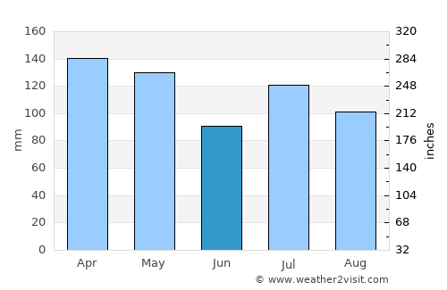 Brandon average rain in June