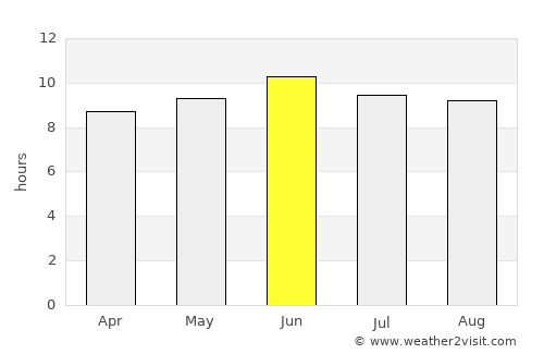 Brandon average rain in June