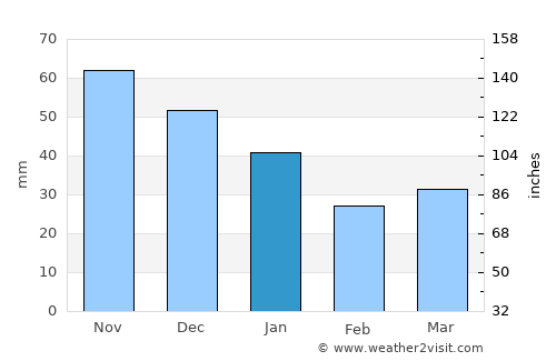 Braniewo average rain in January