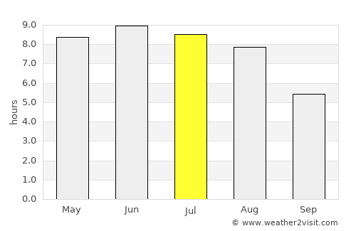 Braniewo average rain in July