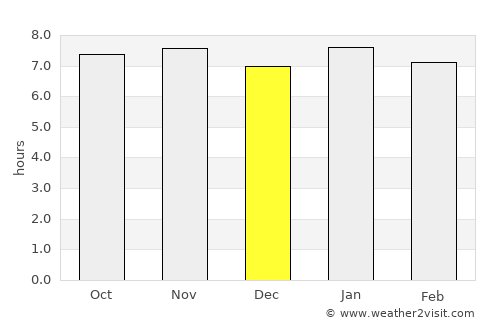 Bras-Panon average rain in December