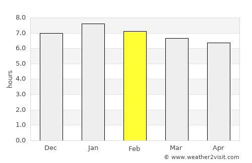 Bras-Panon average rain in February