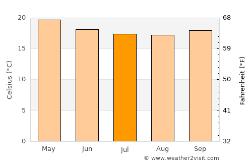 Bras-Panon average temperature in July