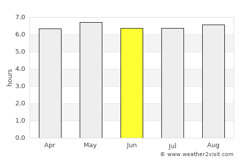 Bras-Panon average rain in June