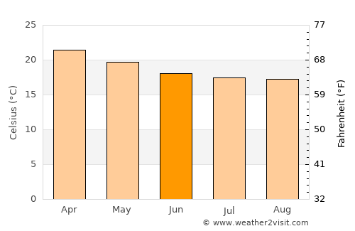 Bras-Panon average temperature in June