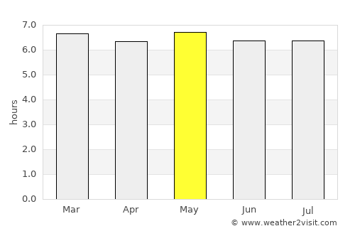 Bras-Panon average rain in May