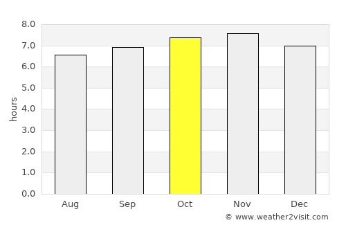 Bras-Panon average rain in October