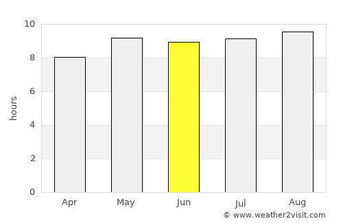 Brasília de Minas average rain in June
