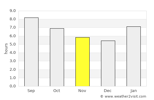 Brasília de Minas average rain in November