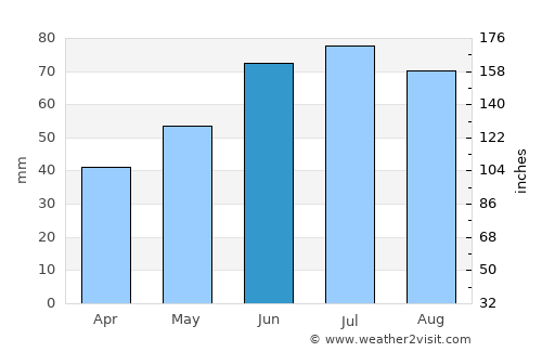 Braslaw average rain in June