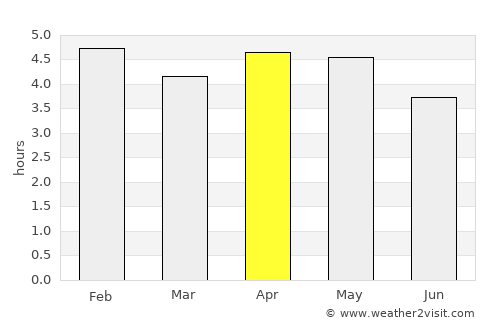 Brass average rain in April