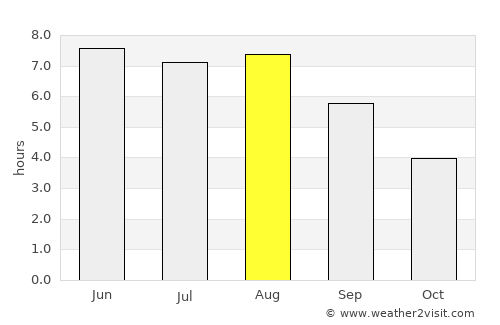 Brasschaat average rain in August