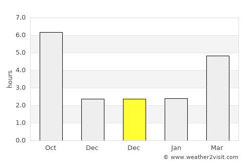 Brastavăţu average rain in December