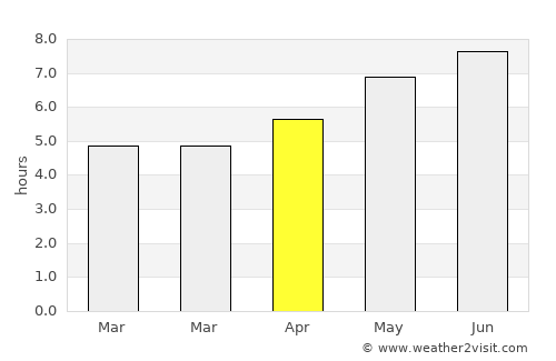 Brateş average rain in April