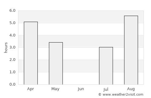 Brattvåg average rain in June