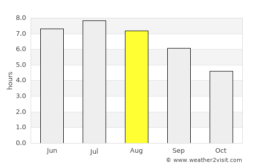 Braunau am Inn average rain in August