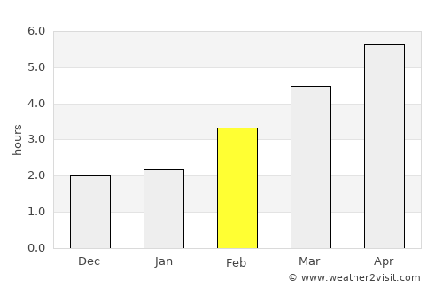 Braunau am Inn average rain in February