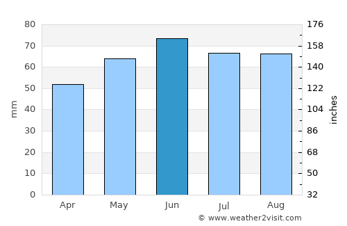 Braunschweig average rain in June