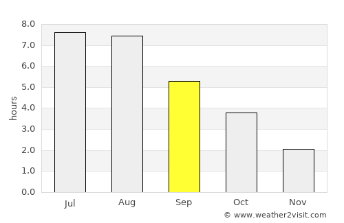 Braunschweig average rain in September