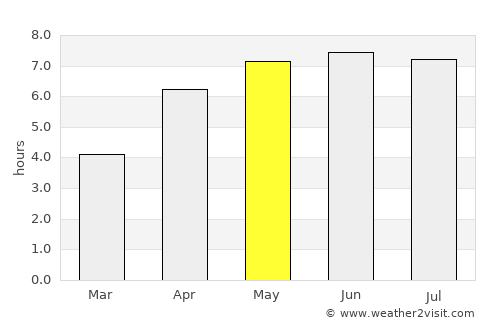 Braunton average rain in May