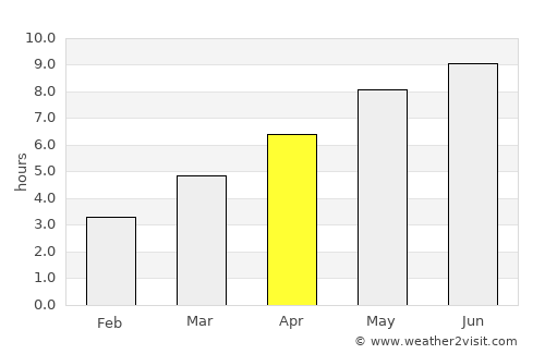 Brazii de Sus average rain in April