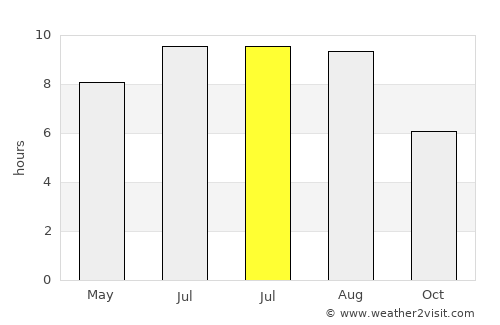 Brazii de Sus average rain in July