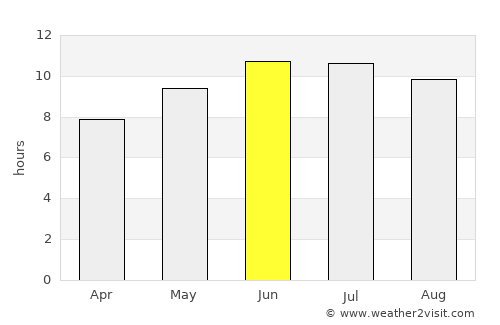 Brazil average rain in June