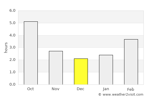 Brckovljani average rain in December