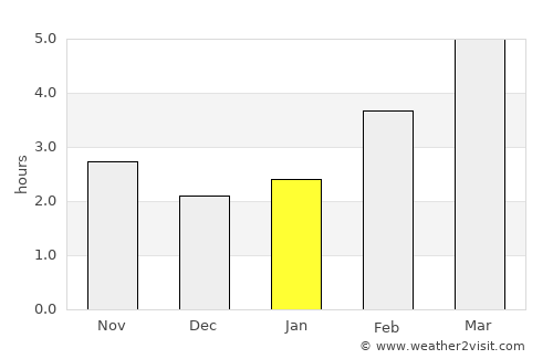 Brckovljani average rain in January