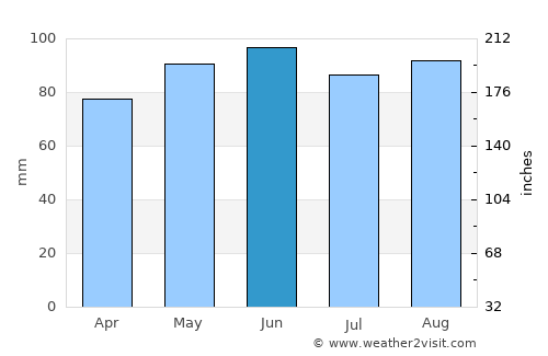 Brckovljani average rain in June