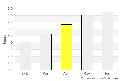 Brdovec average rain in April