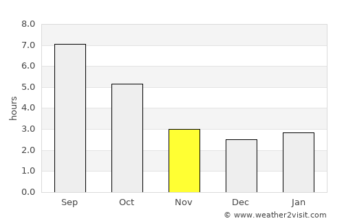 Brdovec average rain in November