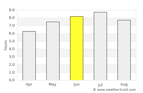 Breakeyville average rain in June
