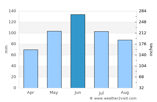 Brebu Nou average rain in June
