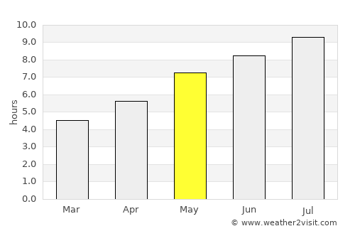 Brebu Nou average rain in May