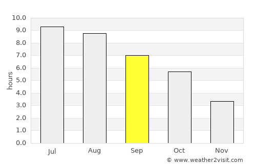 Brebu Nou average rain in September
