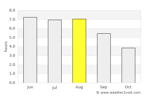 Brecht average rain in August