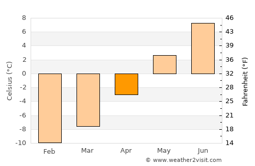 Breckenridge average temperature in April