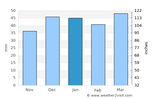 Breckenridge Weather in January 2024 | United States Averages | Weather