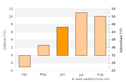 Breckenridge average temperature in June