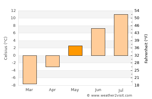 Breckenridge average temperature in May