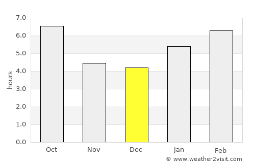 Breckenridge average rain in December
